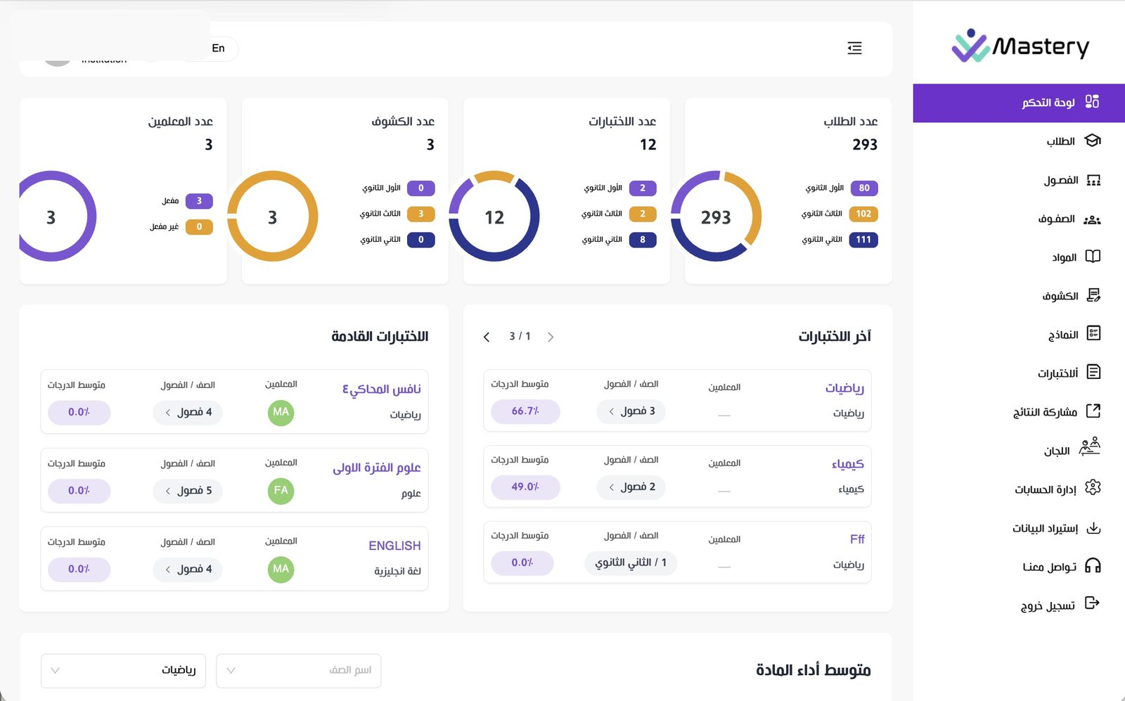 لوحة تحكم ماستري: الطلاب والاختبارات والكشوف والمعلمين